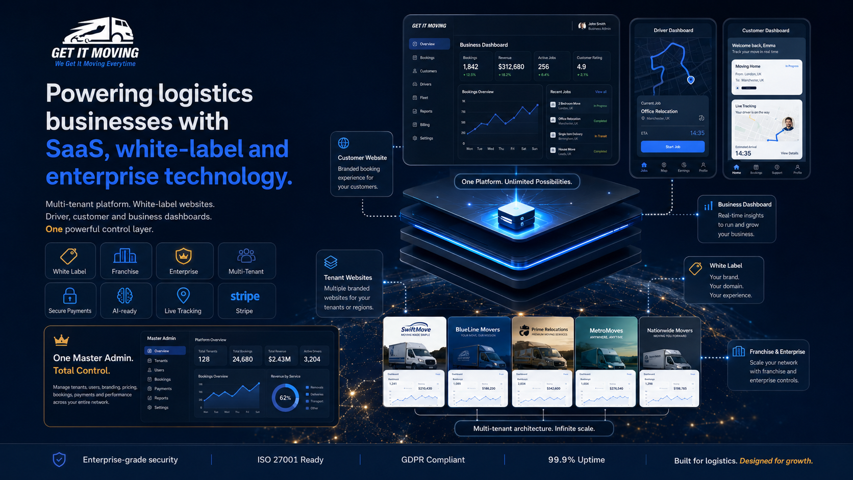 Get It Moving SaaS, white-label and enterprise platform dashboard